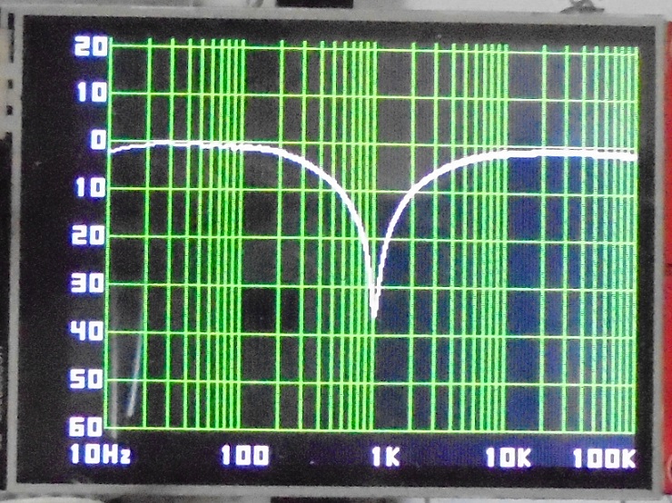 Re: 周波数特性測定器(もどき)