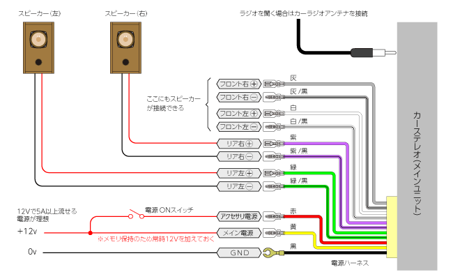 屋内でカーステレオ 1 2